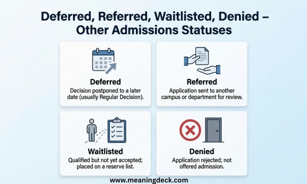 Deferred, Referred, Waitlisted, Denied – Other Admissions Statuses